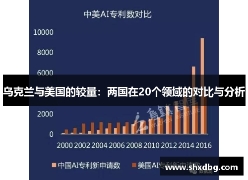 乌克兰与美国的较量：两国在20个领域的对比与分析